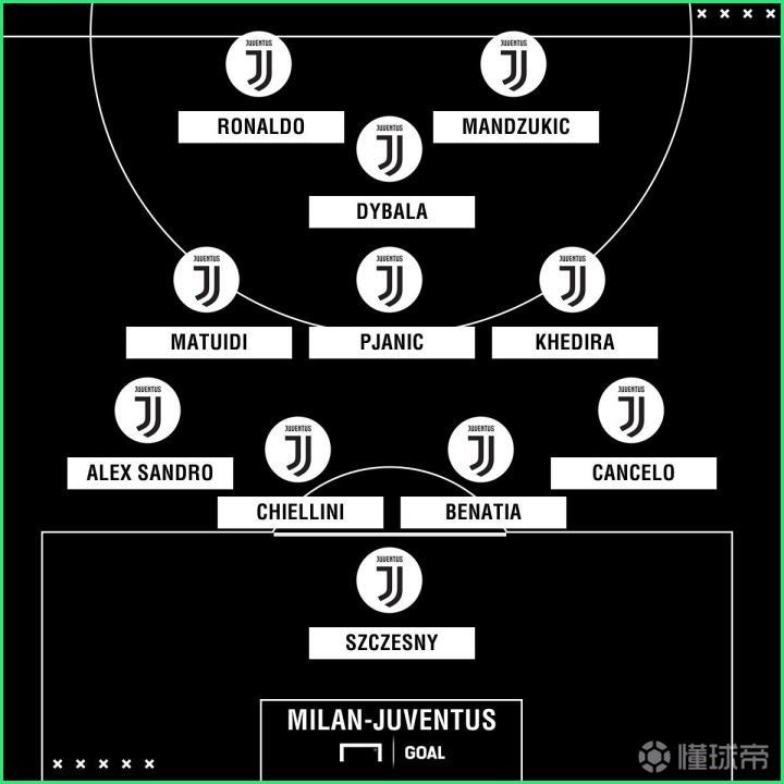 萨克拉门托国王再遭质疑备战欧冠今夜金州勇士调整名单以备意大利杯，斯图加特内部沟通备战欧超杯直接炸裂的简单介绍